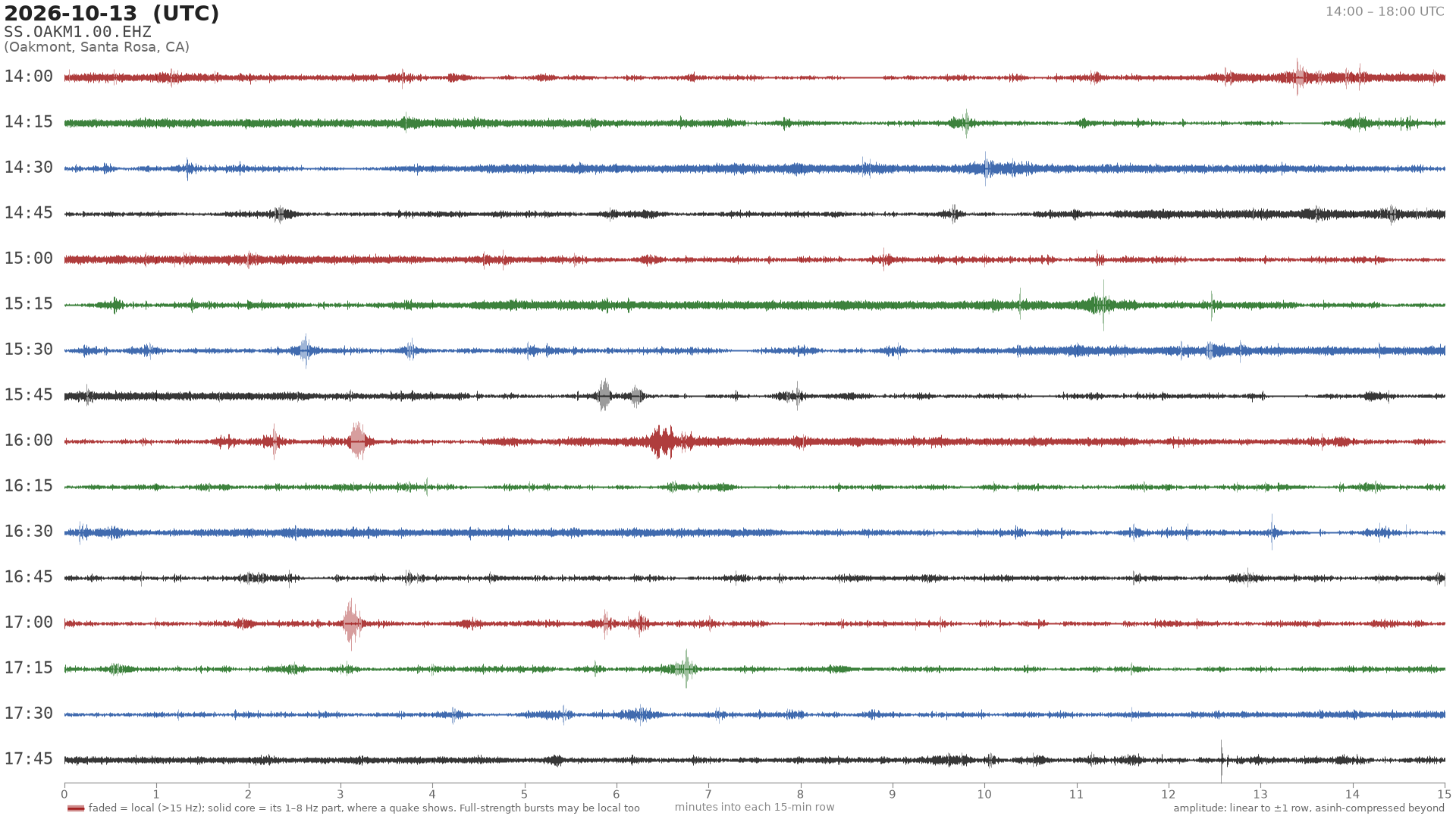 helicorder drum for 2026-10-13 14:00 UTC