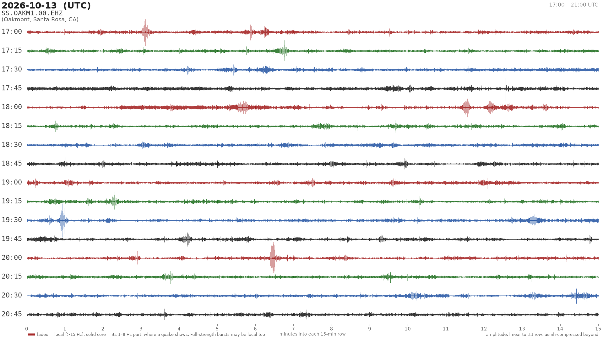 helicorder drum for 2026-10-13 17:00 UTC
