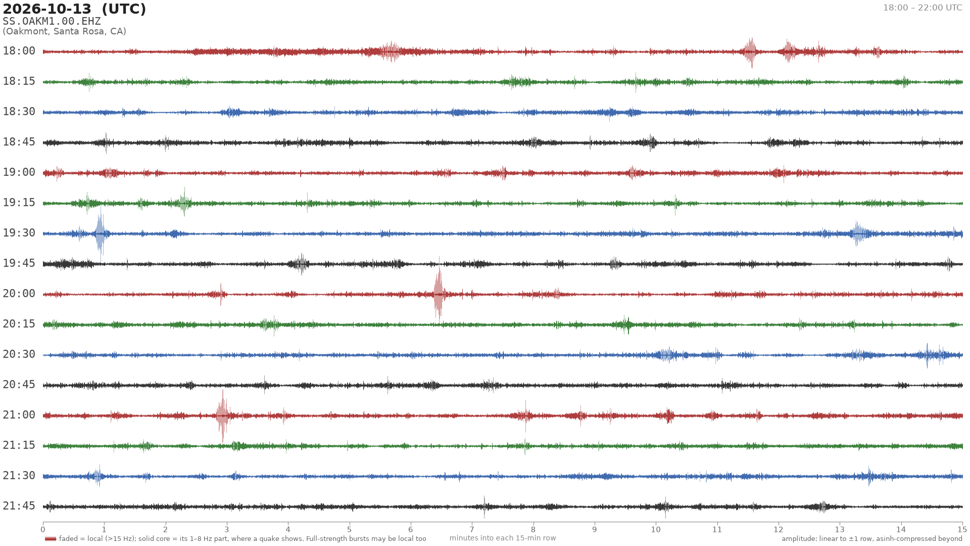 helicorder drum for 2026-10-13 18:00 UTC