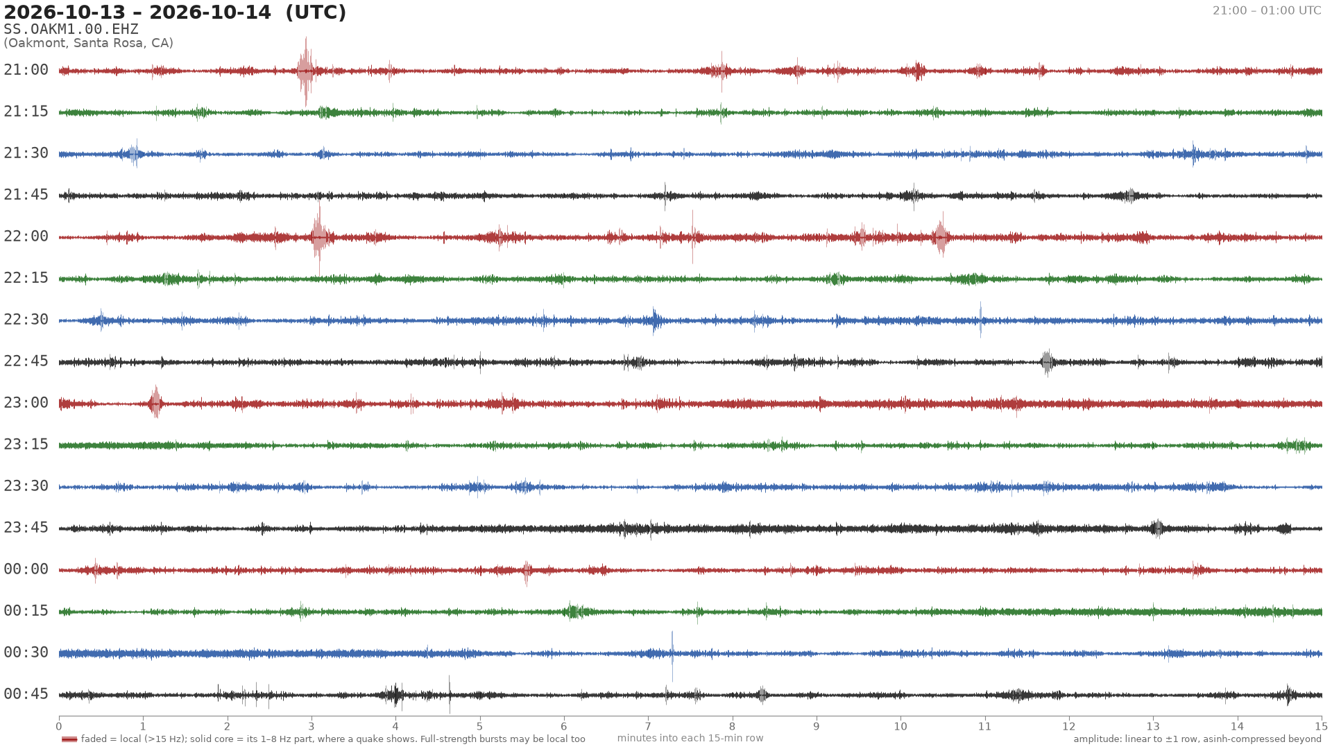 helicorder drum for 2026-10-13 21:00 UTC
