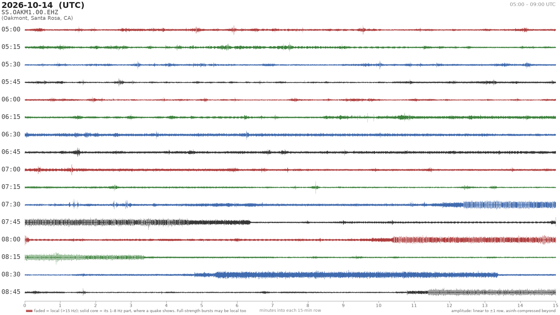 helicorder drum for 2026-10-14 05:00 UTC