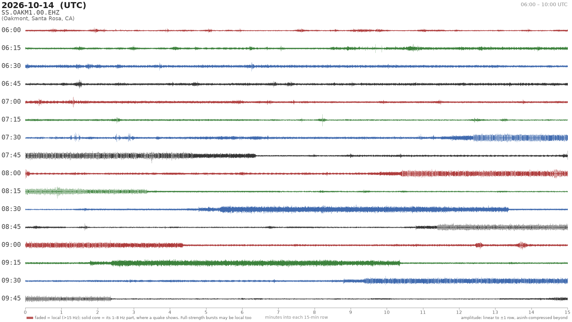 helicorder drum for 2026-10-14 06:00 UTC
