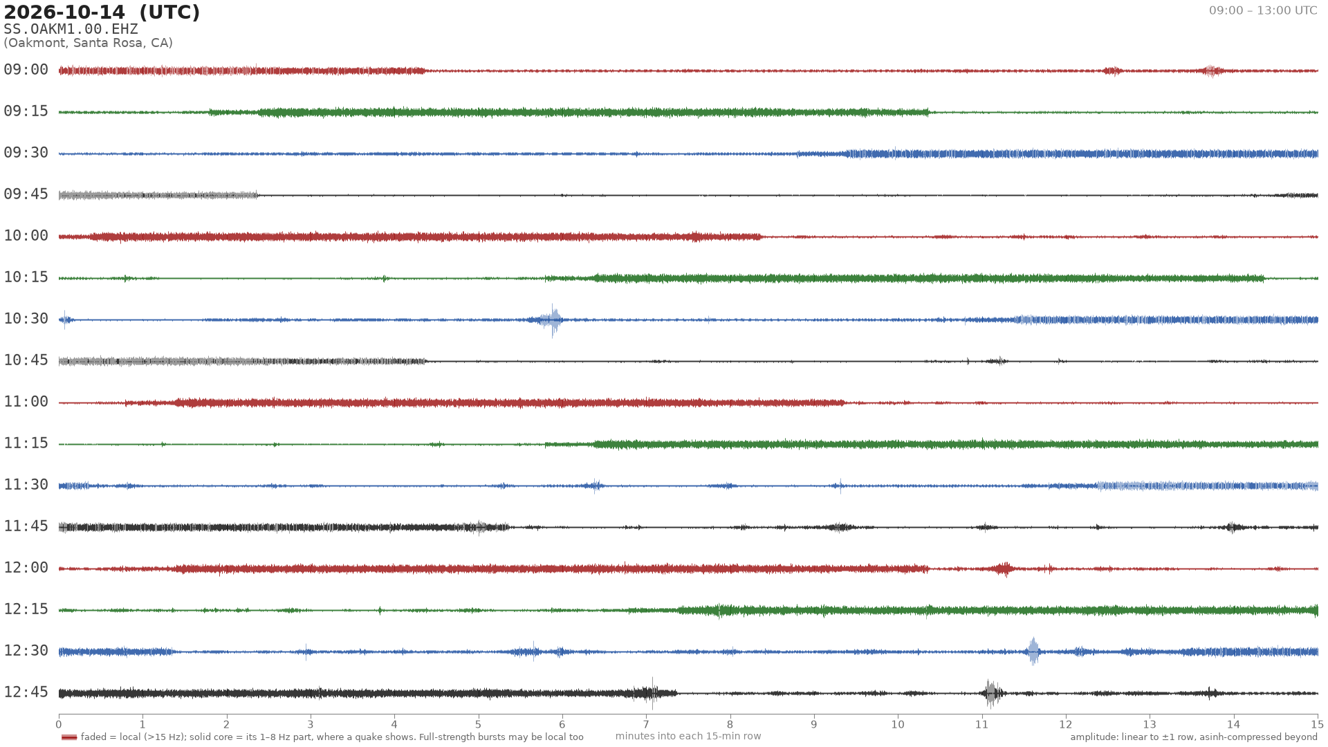 helicorder drum for 2026-10-14 09:00 UTC