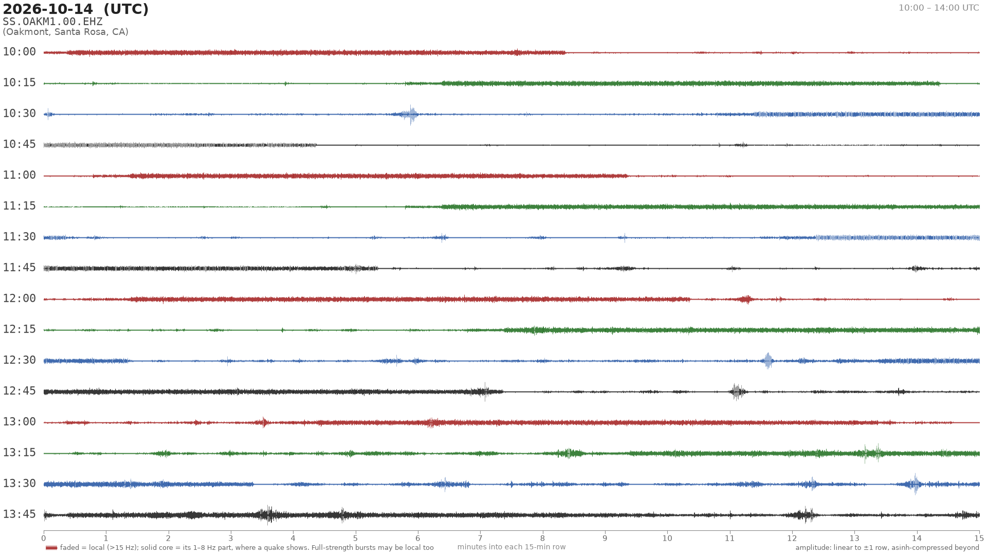 helicorder drum for 2026-10-14 10:00 UTC