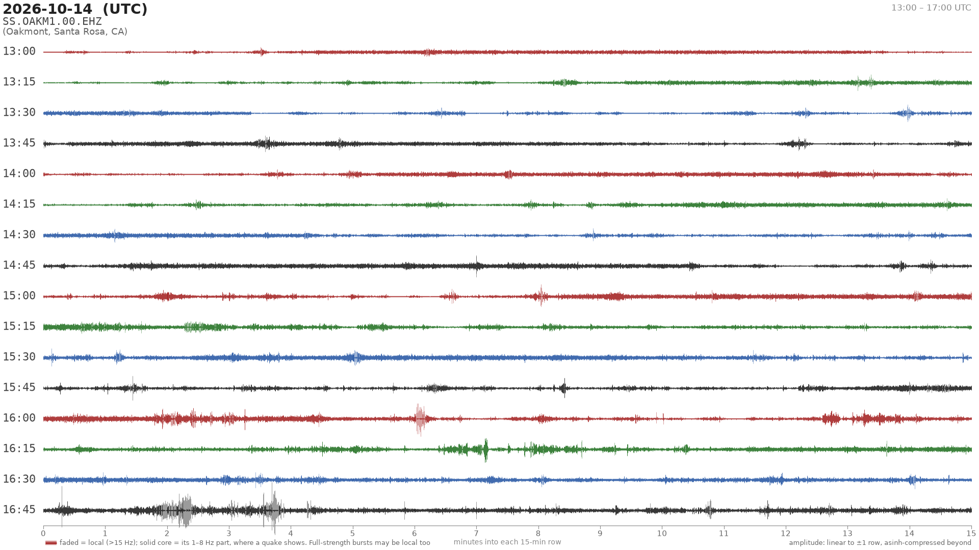 helicorder drum for 2026-10-14 13:00 UTC