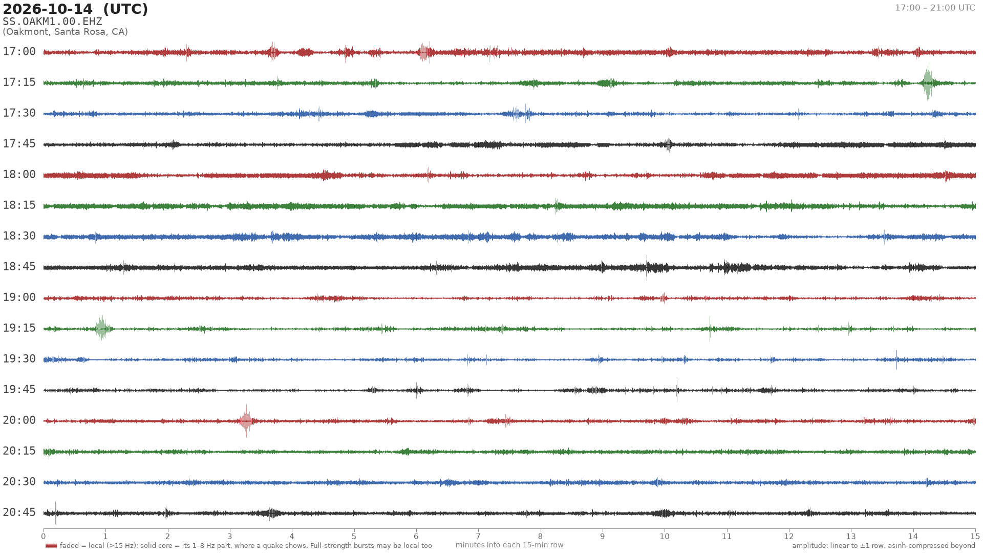 helicorder drum for 2026-10-14 17:00 UTC