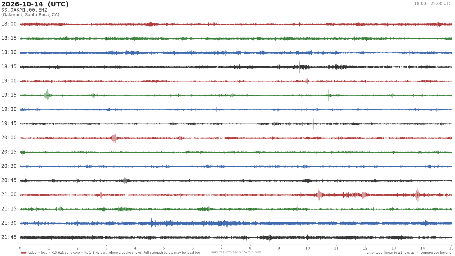 helicorder drum for 2026-10-14 18:00 UTC