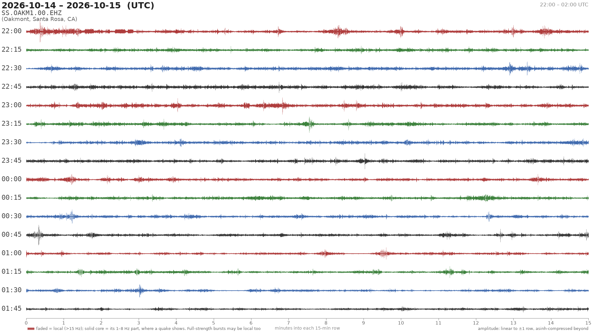 helicorder drum for 2026-10-14 22:00 UTC
