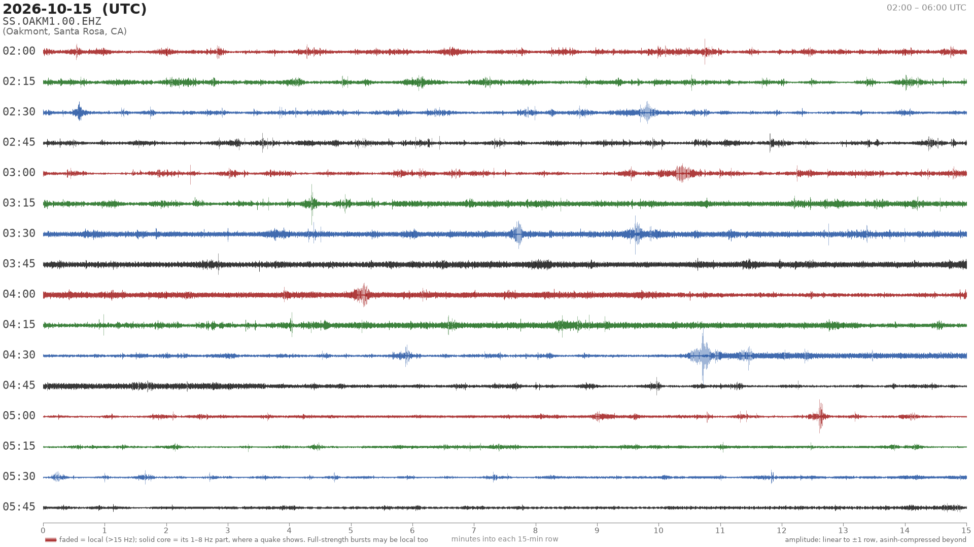 helicorder drum for 2026-10-15 02:00 UTC