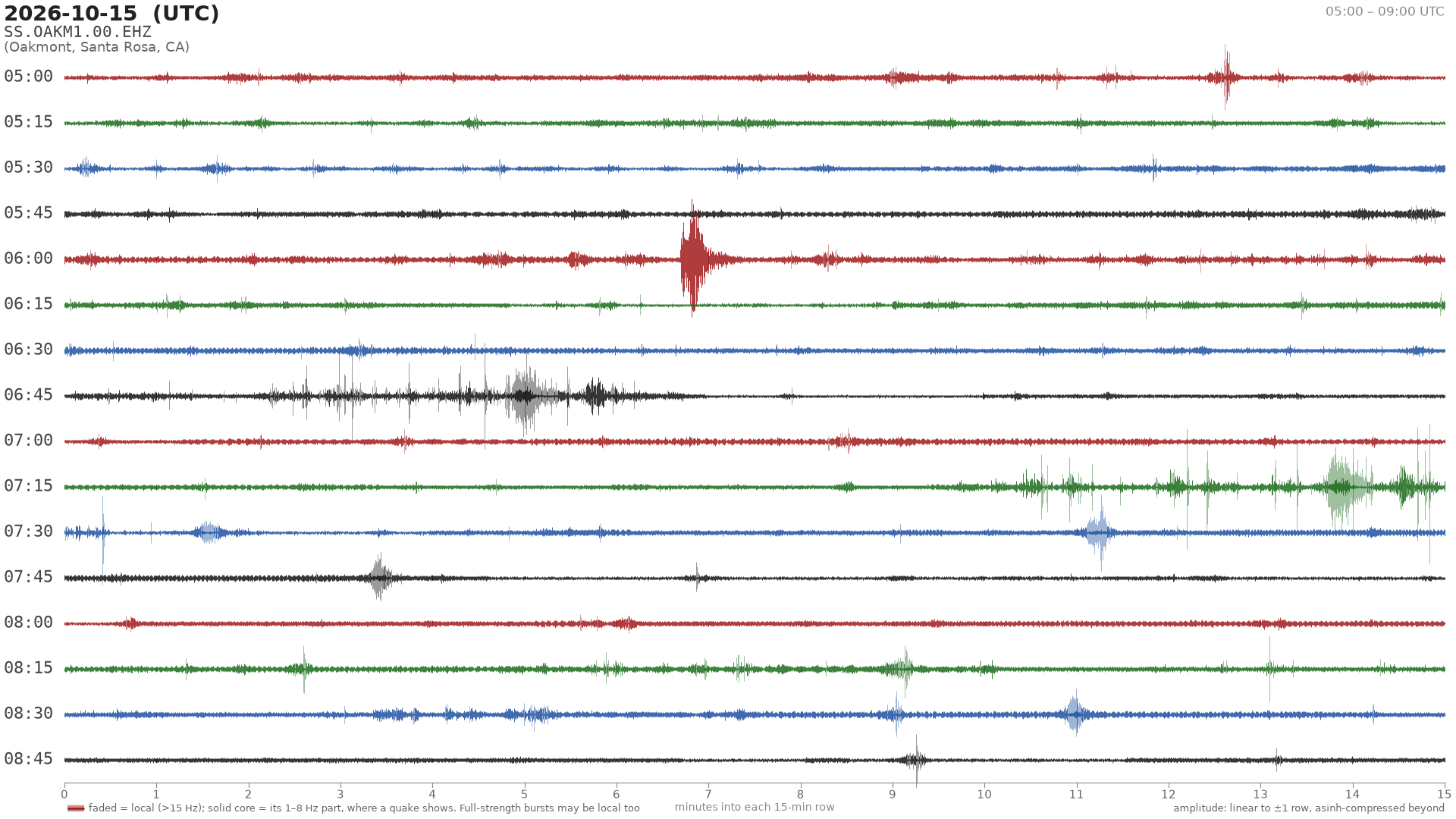 helicorder drum for 2026-10-15 05:00 UTC