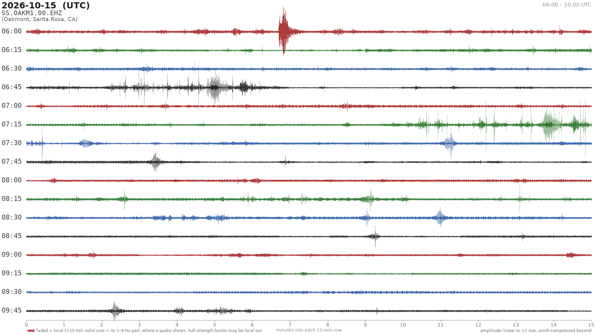 helicorder drum for 2026-10-15 06:00 UTC