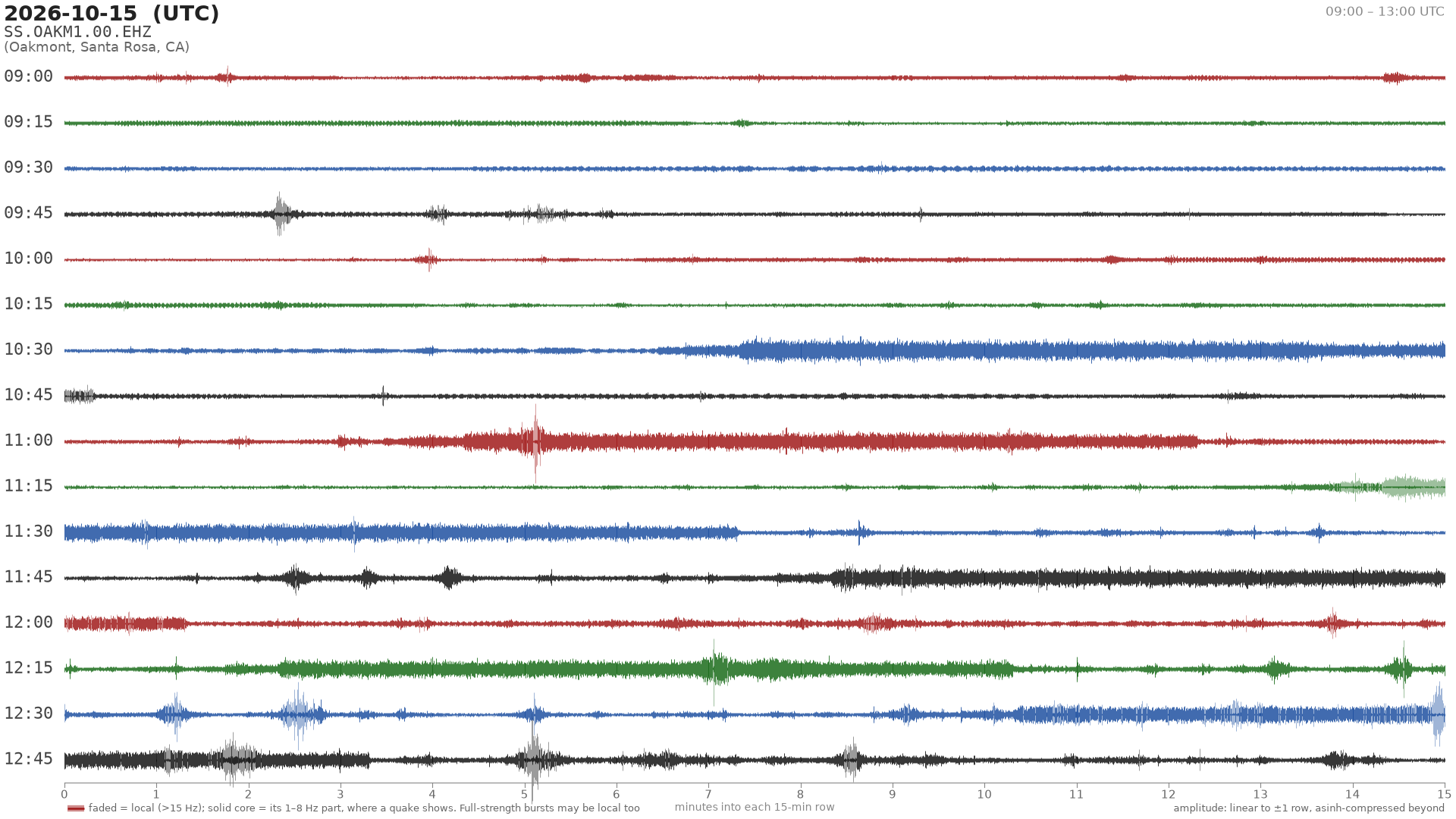 helicorder drum for 2026-10-15 09:00 UTC