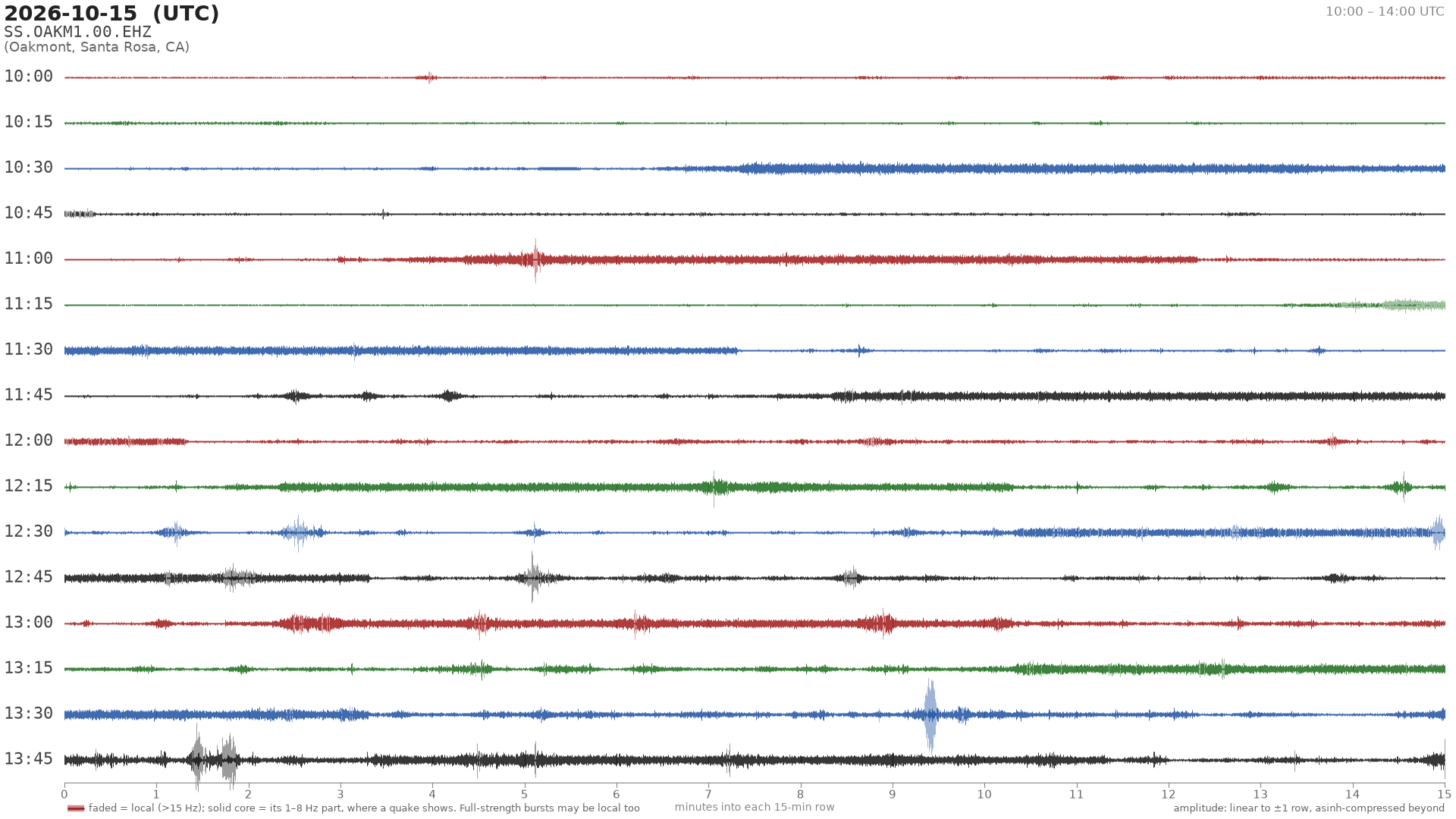 helicorder drum for 2026-10-15 10:00 UTC