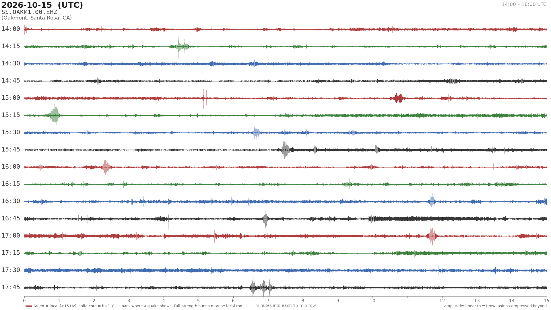 helicorder drum for 2026-10-15 14:00 UTC