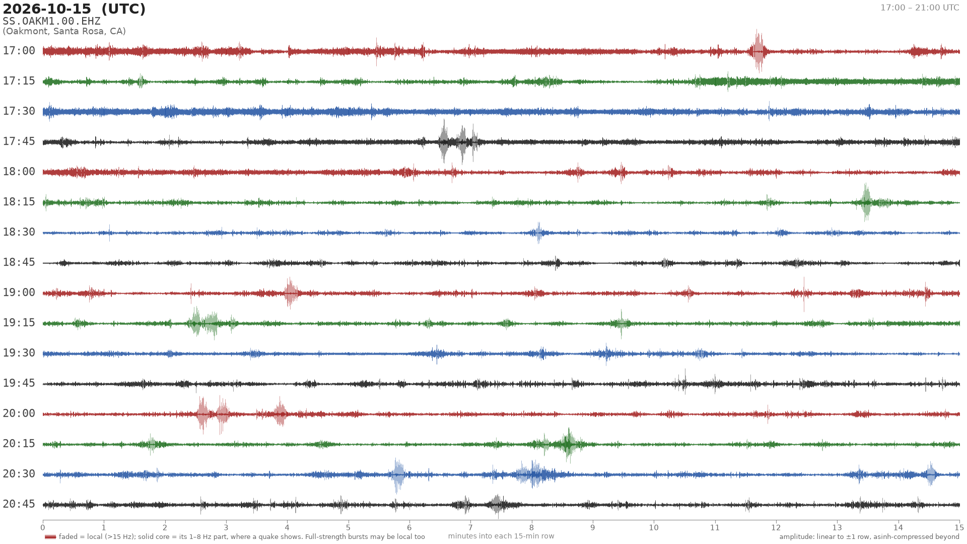 helicorder drum for 2026-10-15 17:00 UTC