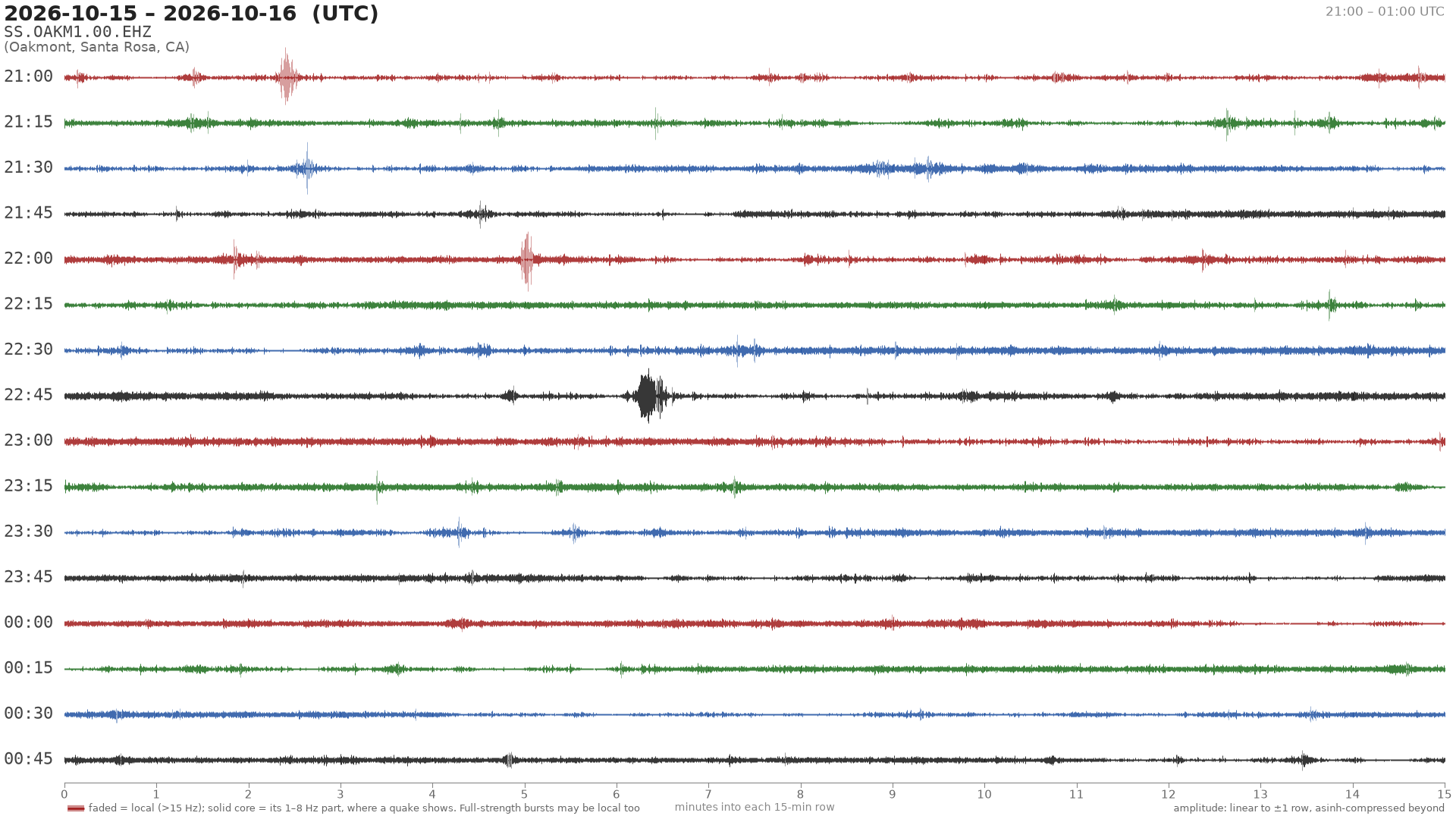 helicorder drum for 2026-10-15 21:00 UTC