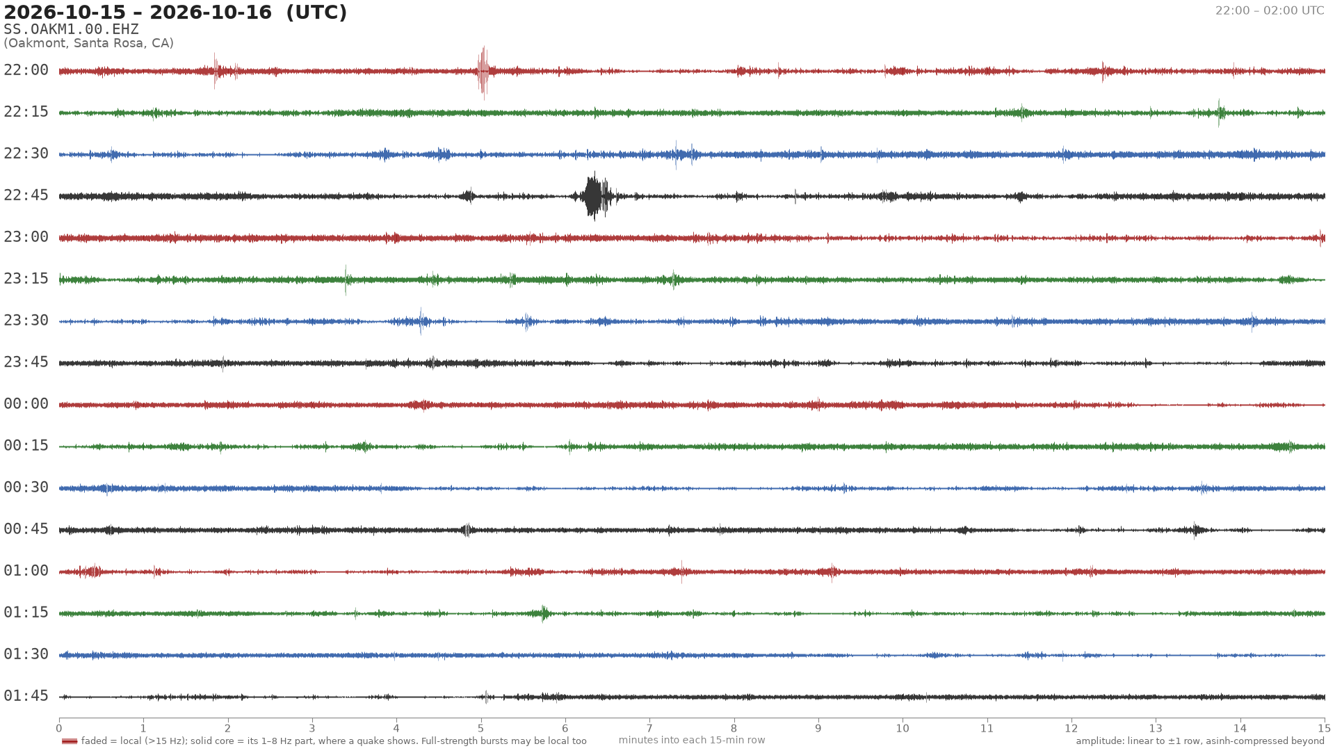 helicorder drum for 2026-10-15 22:00 UTC
