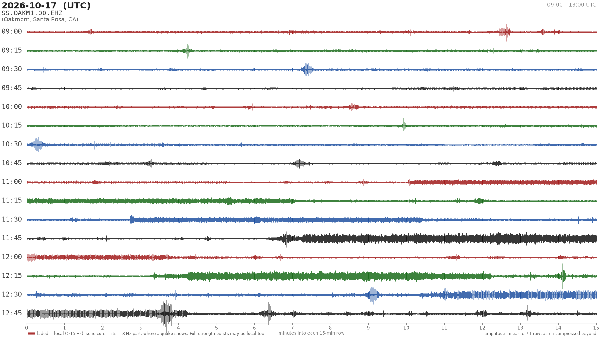 helicorder drum for 2026-10-17 09:00 UTC
