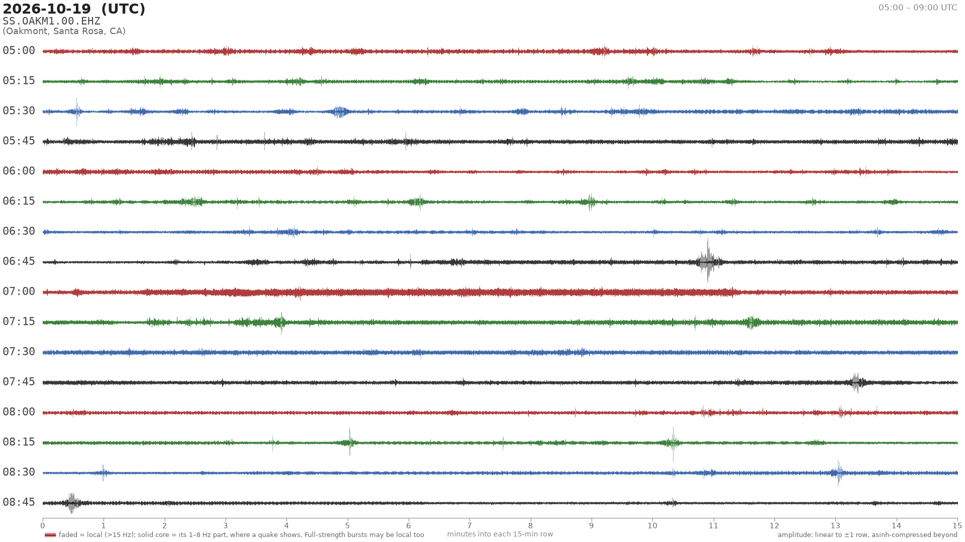 helicorder drum for 2026-10-19 05:00 UTC