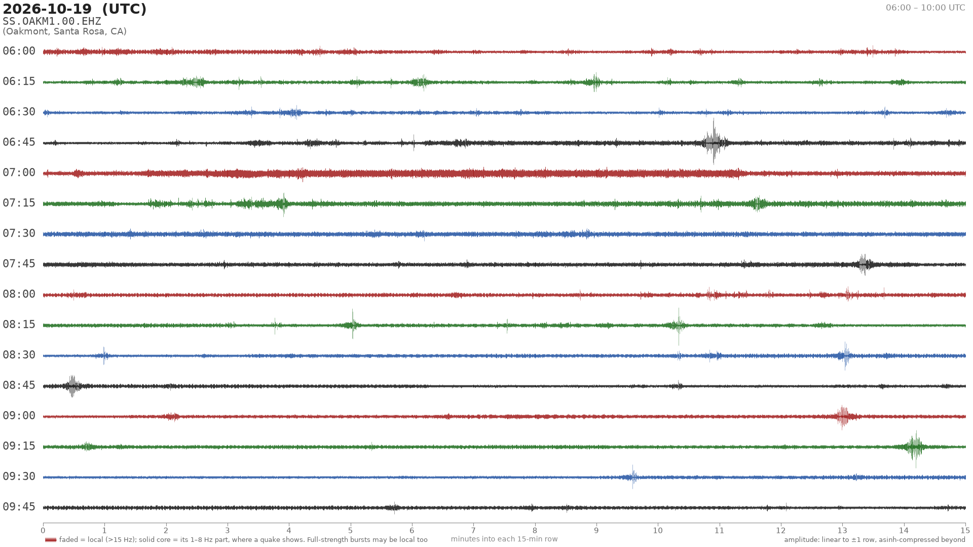 helicorder drum for 2026-10-19 06:00 UTC