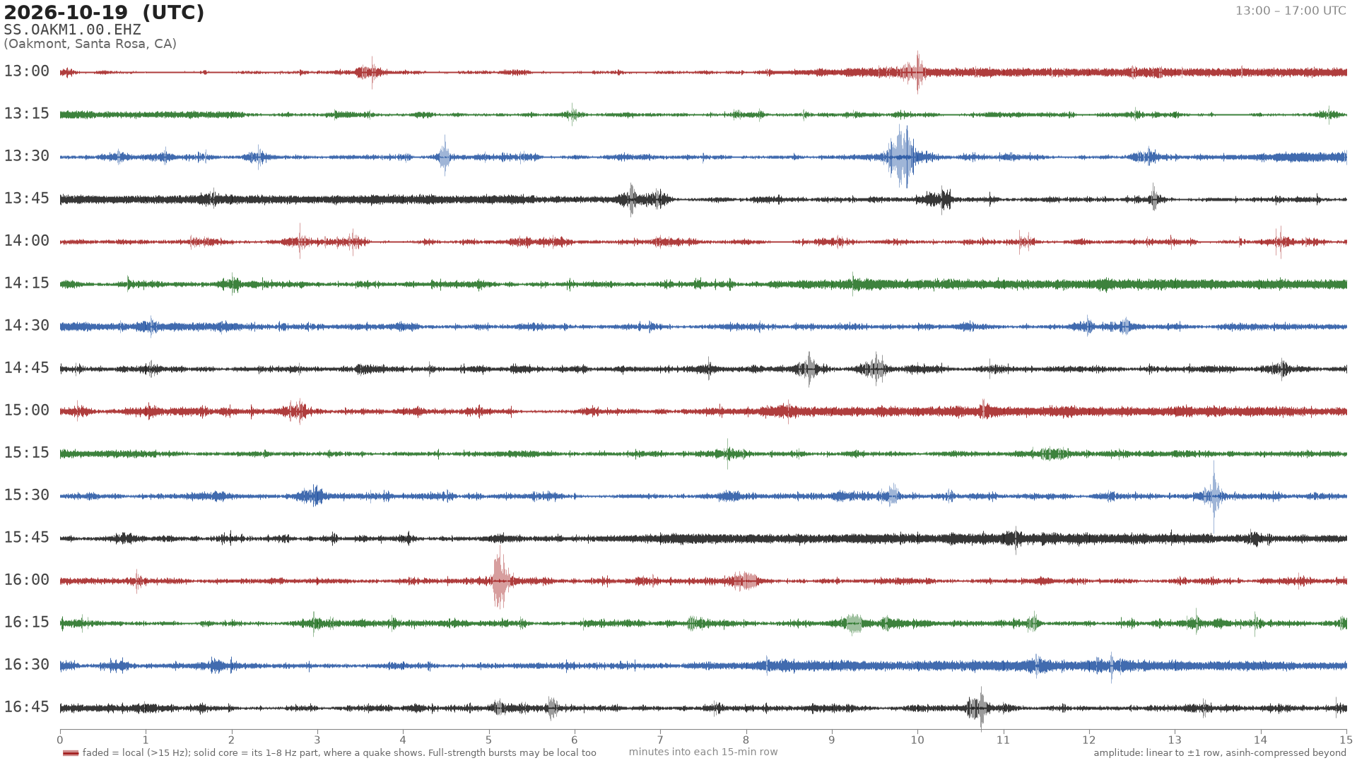 helicorder drum for 2026-10-19 13:00 UTC