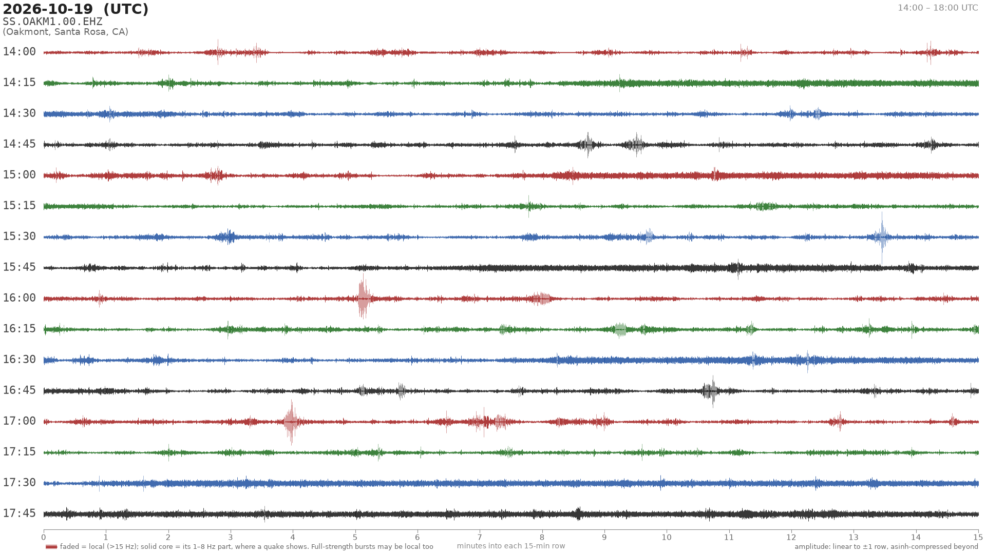 helicorder drum for 2026-10-19 14:00 UTC