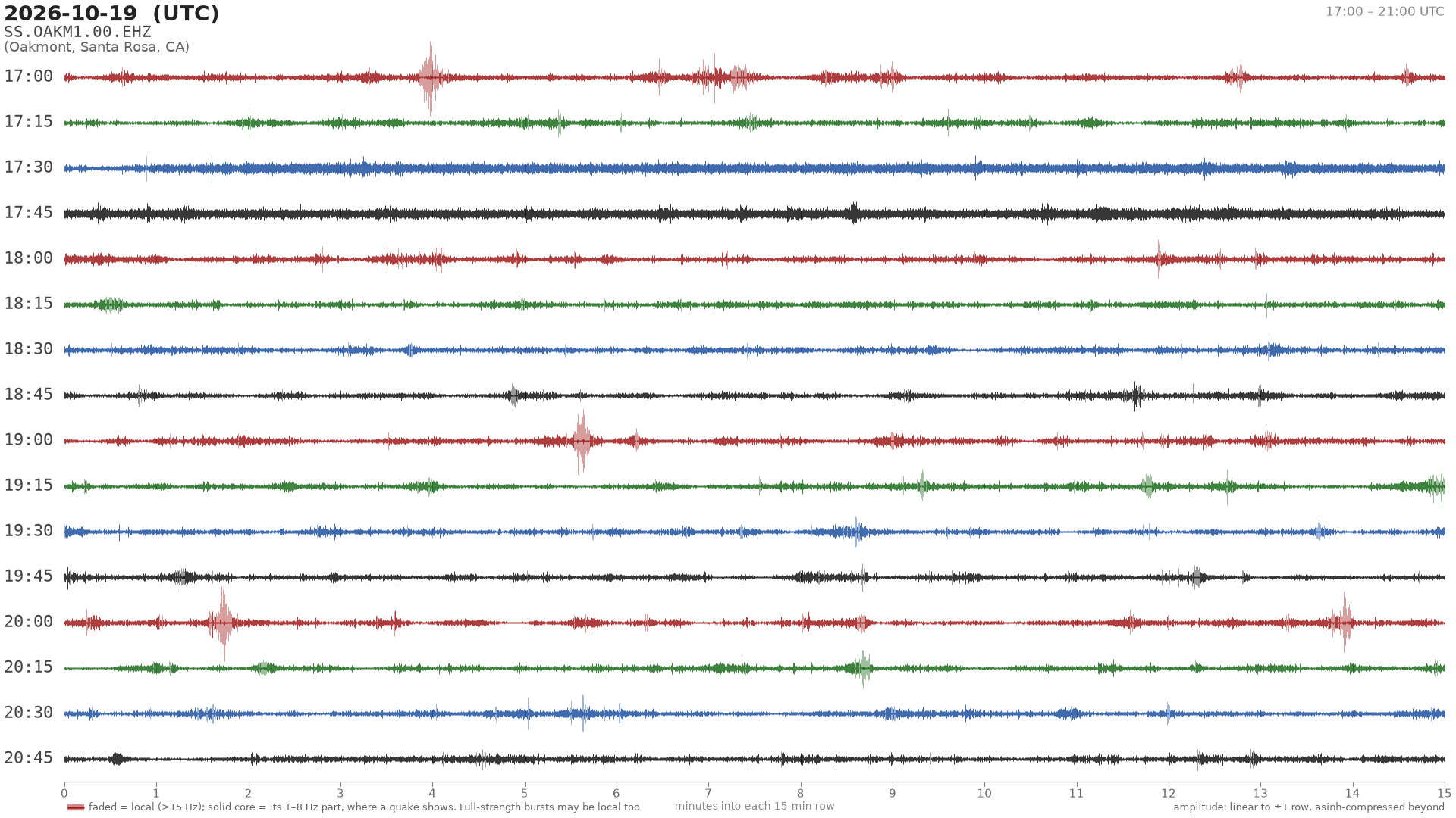 helicorder drum for 2026-10-19 17:00 UTC