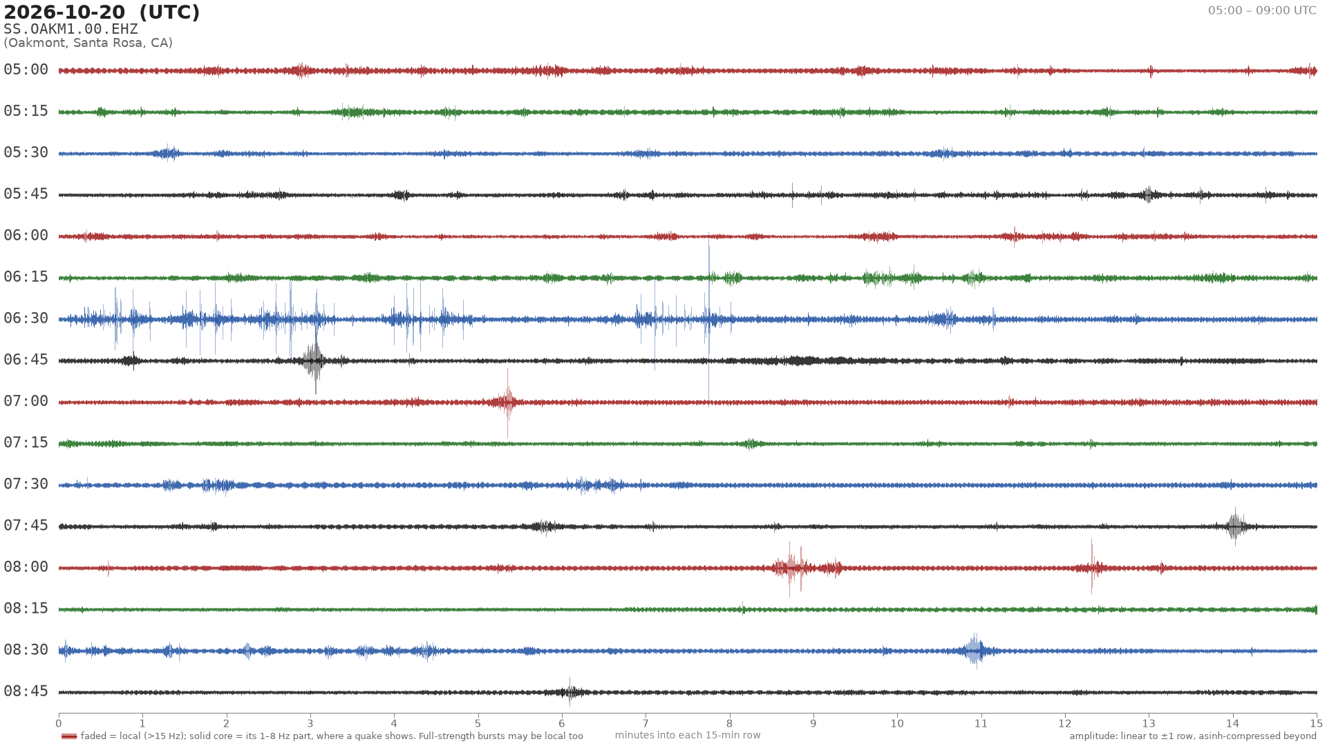 helicorder drum for 2026-10-20 05:00 UTC