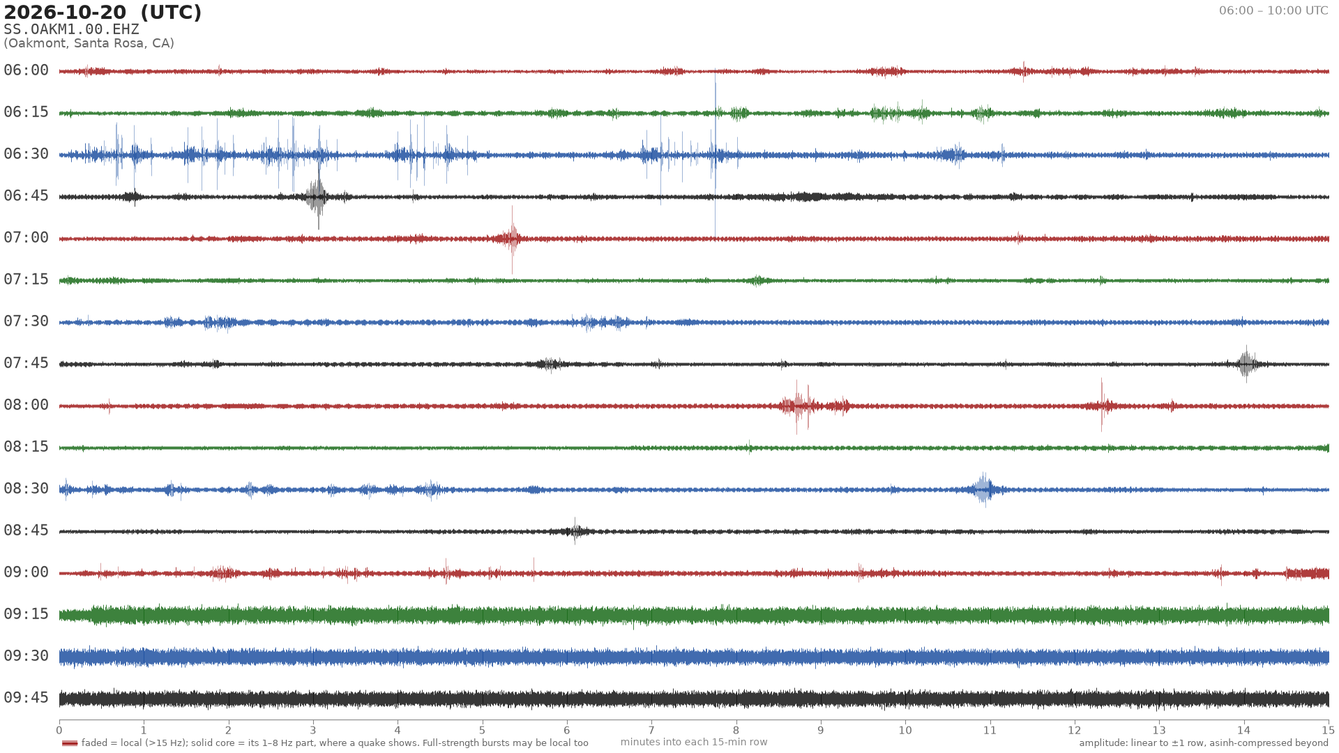 helicorder drum for 2026-10-20 06:00 UTC