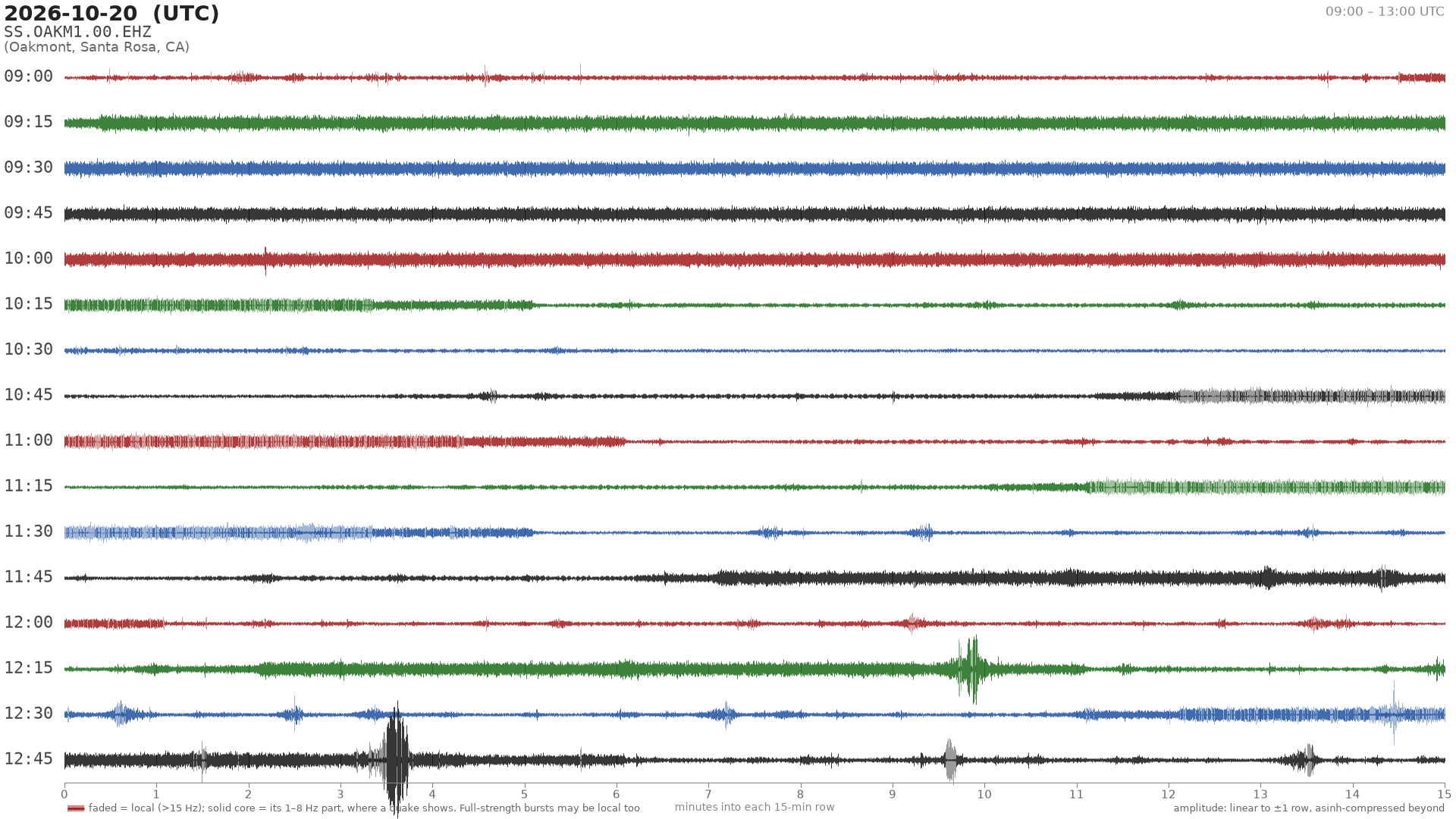 helicorder drum for 2026-10-20 09:00 UTC