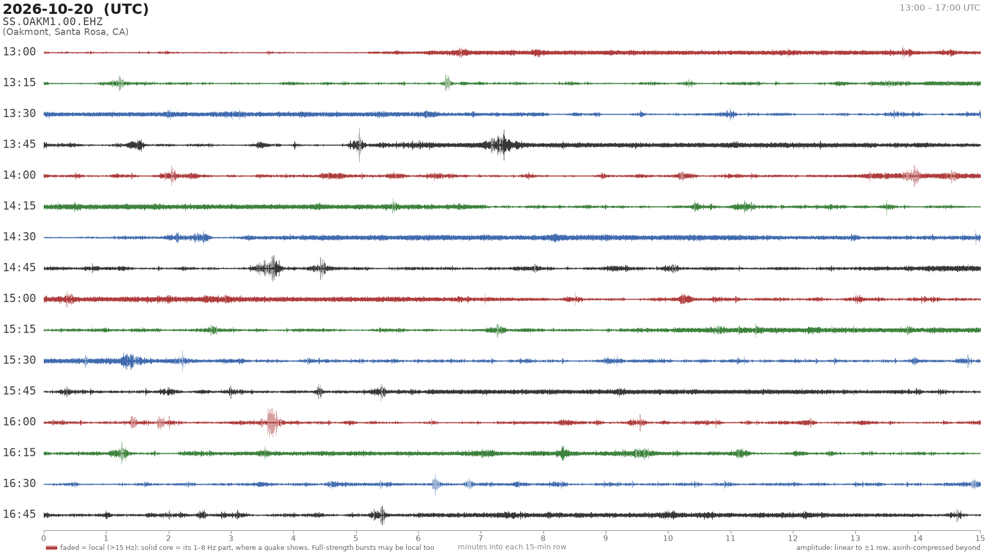 helicorder drum for 2026-10-20 13:00 UTC