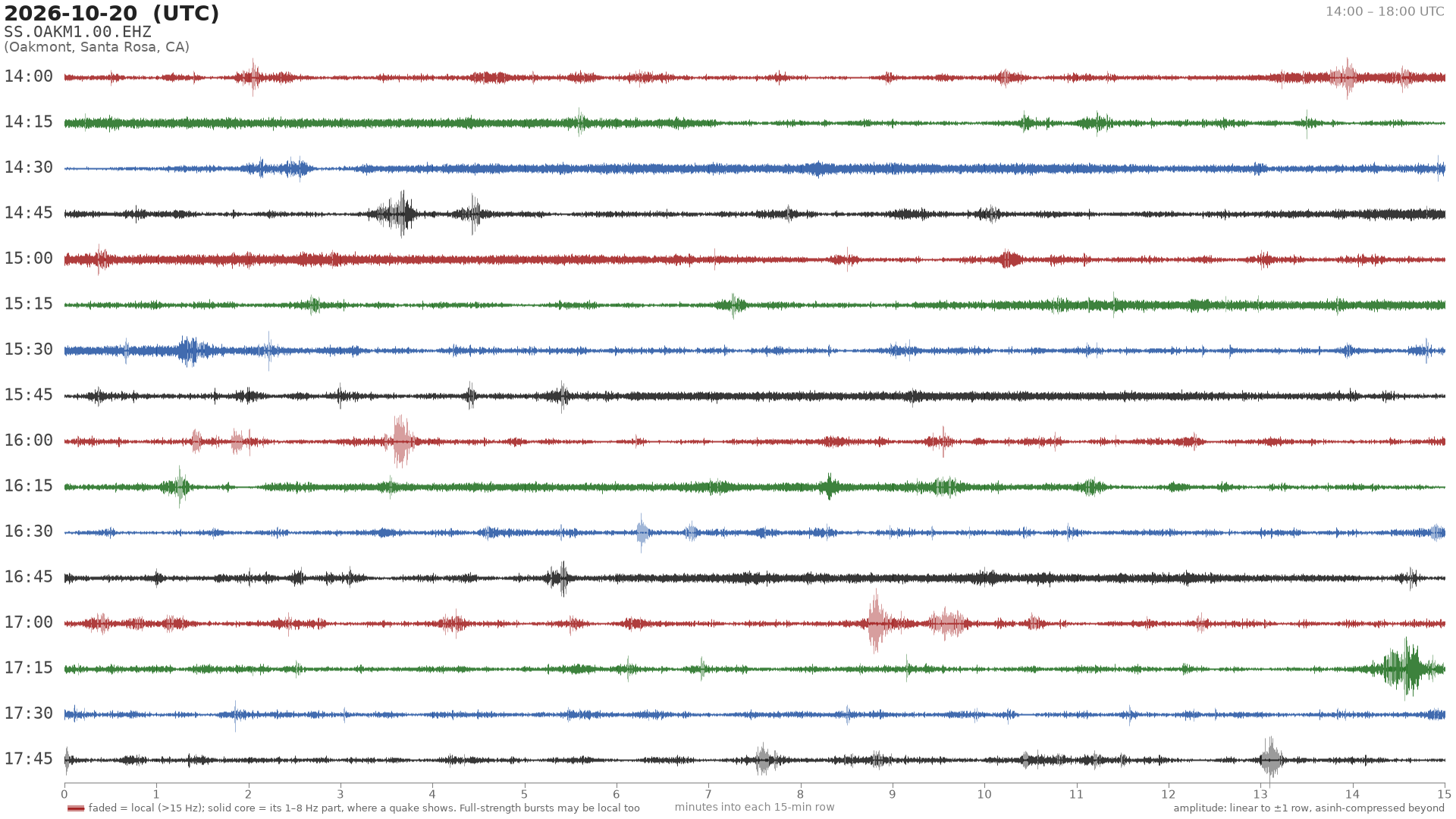 helicorder drum for 2026-10-20 14:00 UTC