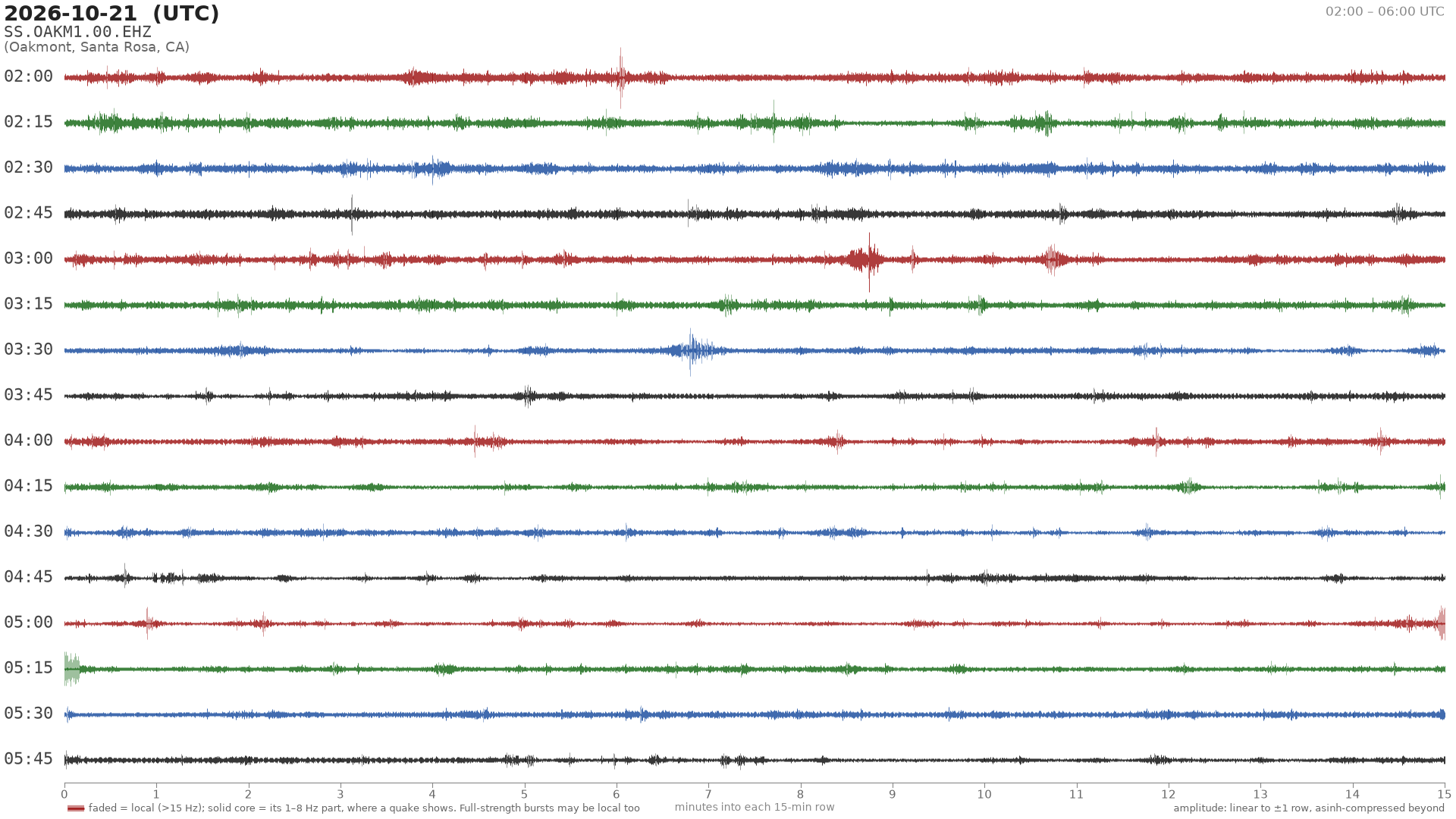 helicorder drum for 2026-10-21 02:00 UTC