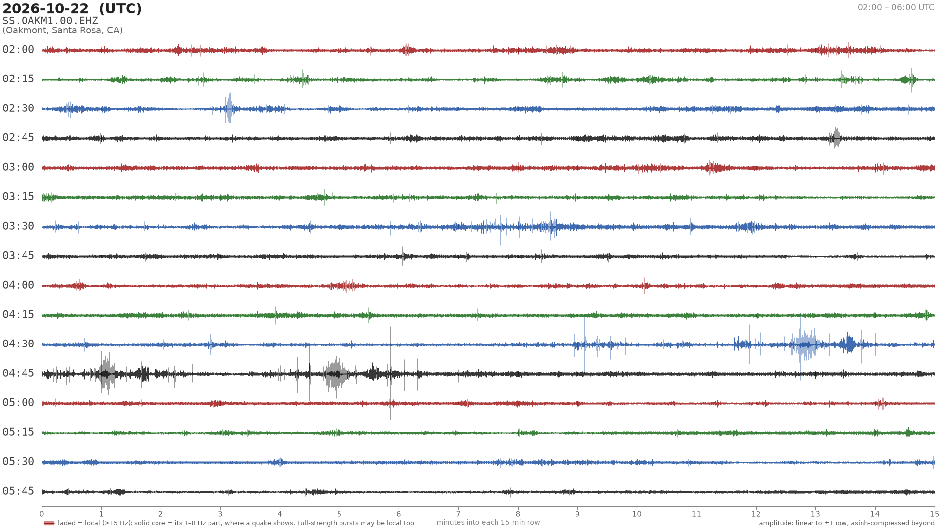 helicorder drum for 2026-10-22 02:00 UTC