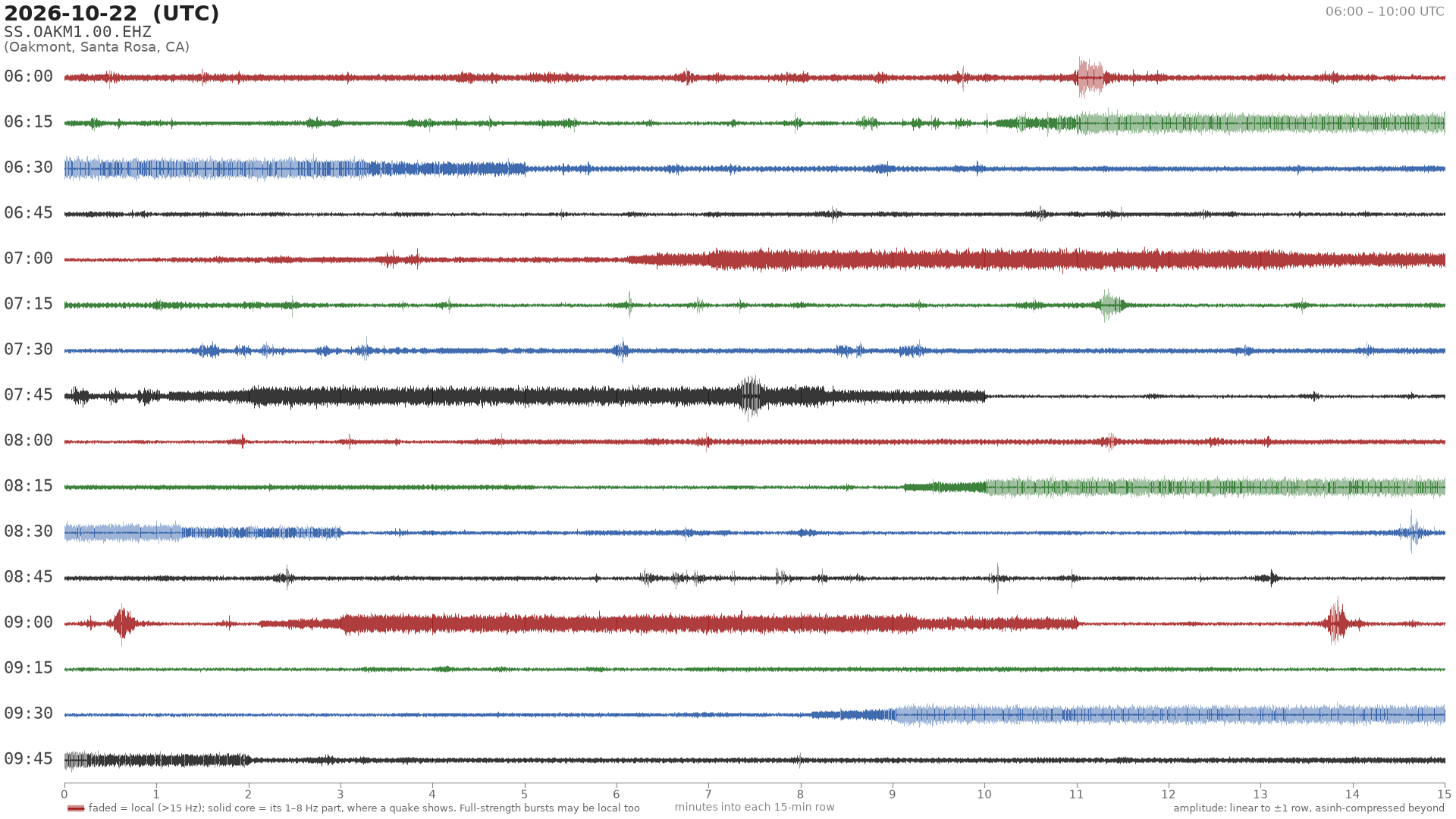 helicorder drum for 2026-10-22 06:00 UTC