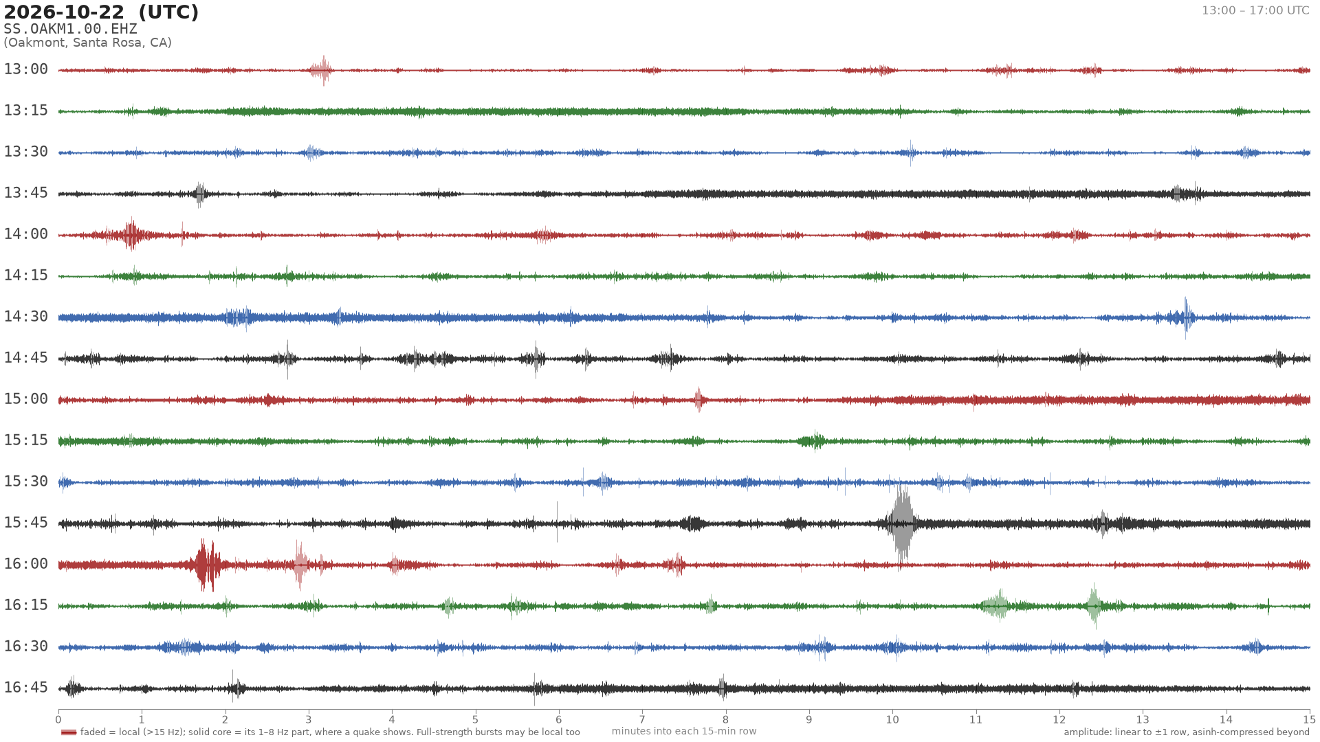helicorder drum for 2026-10-22 13:00 UTC