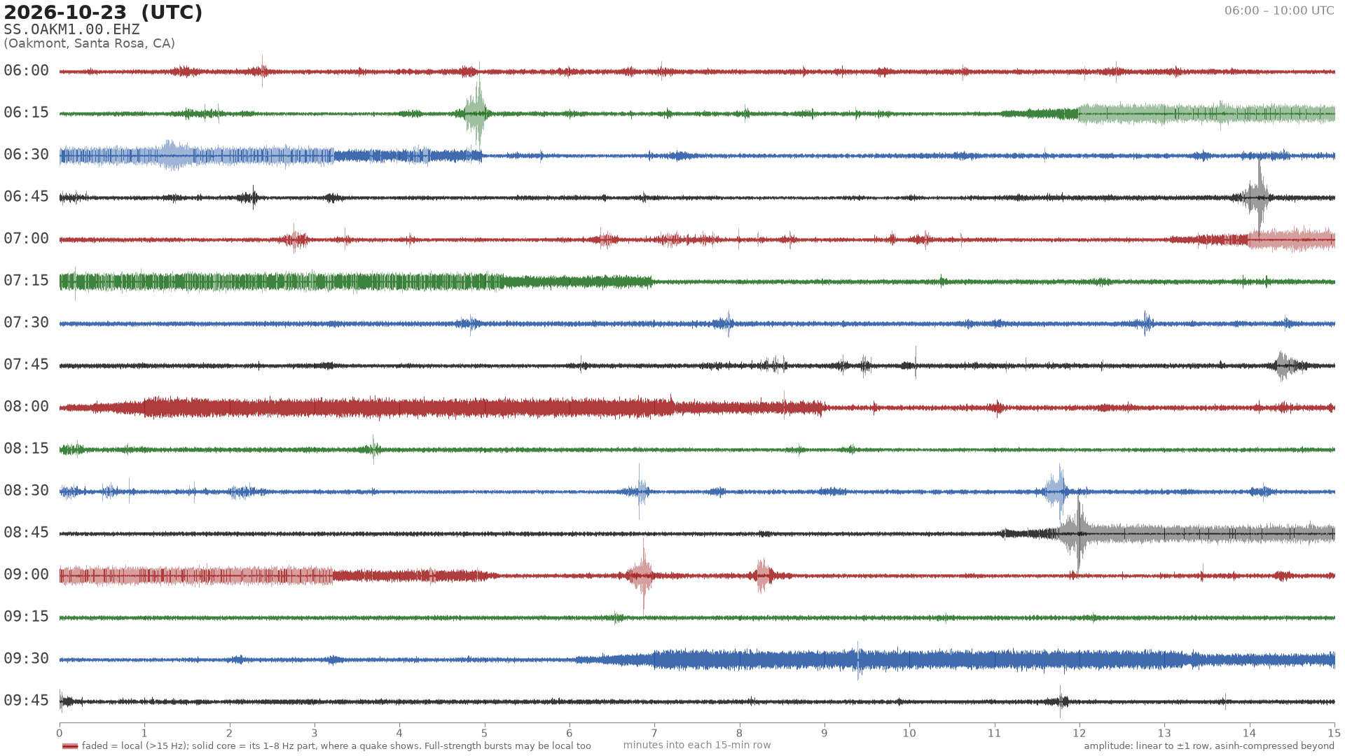 helicorder drum for 2026-10-23 06:00 UTC
