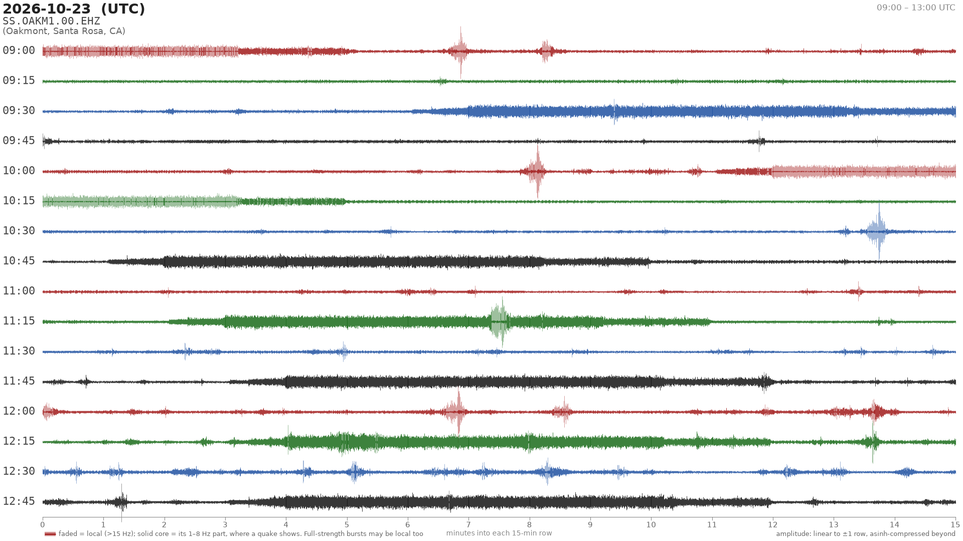 helicorder drum for 2026-10-23 09:00 UTC