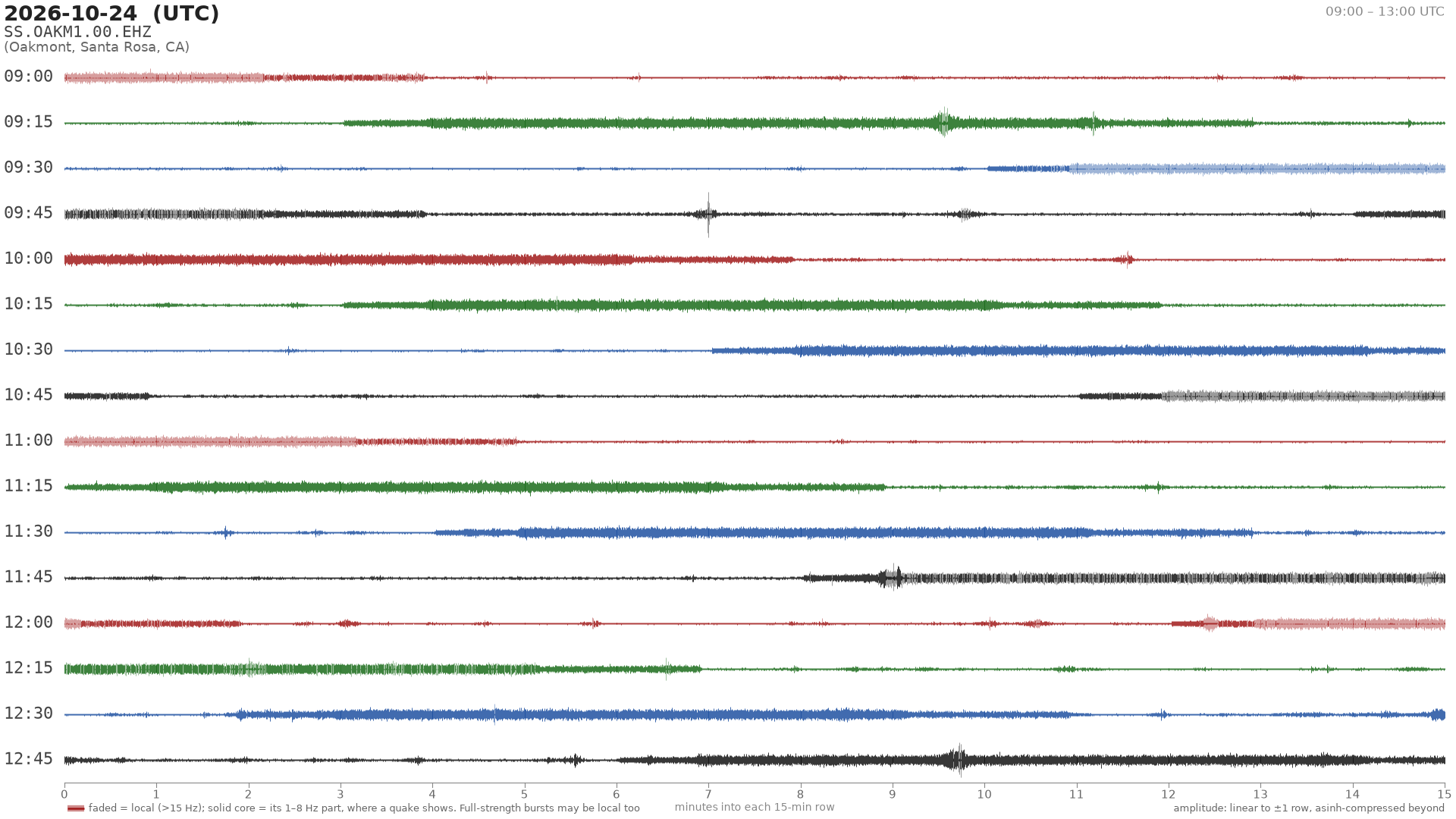helicorder drum for 2026-10-24 09:00 UTC