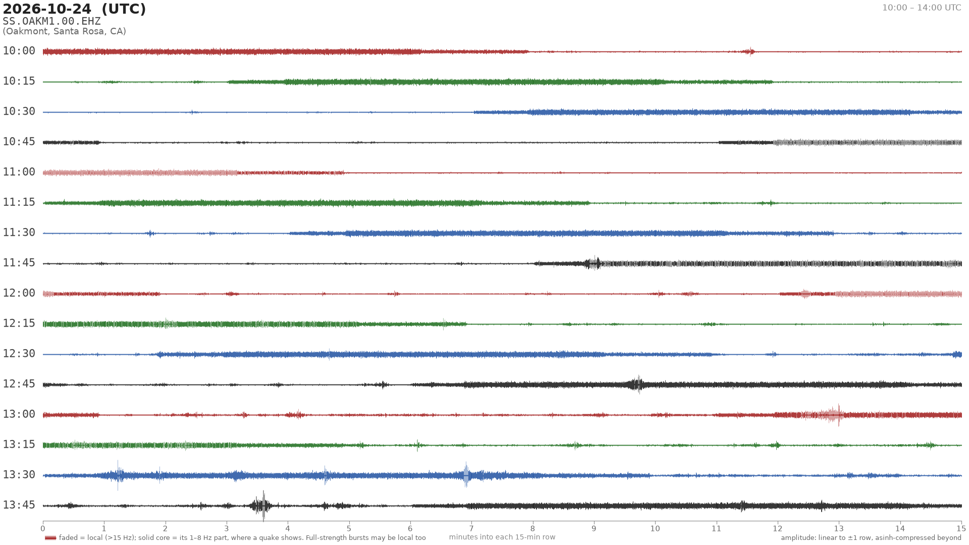 helicorder drum for 2026-10-24 10:00 UTC