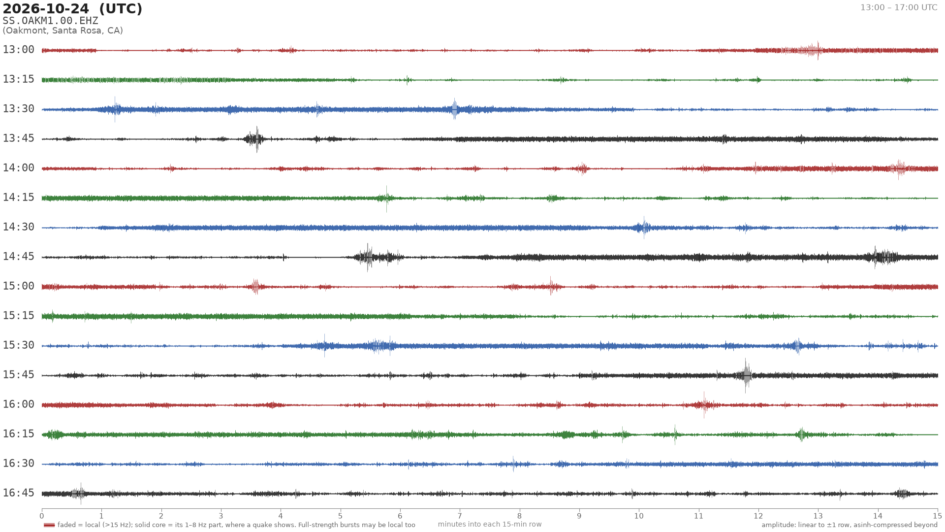 helicorder drum for 2026-10-24 13:00 UTC