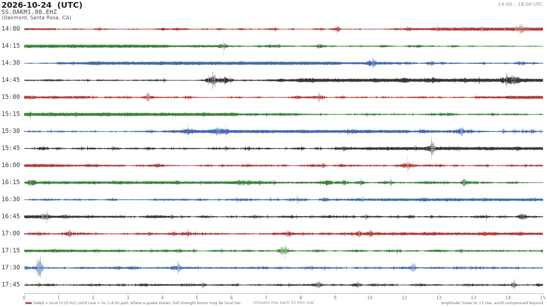 helicorder drum for 2026-10-24 14:00 UTC