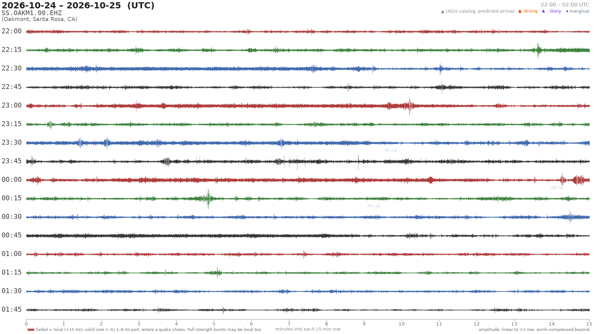 helicorder drum for 2026-10-24 22:00 UTC