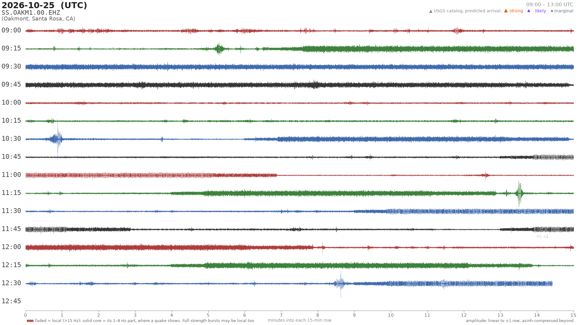 helicorder drum for 2026-10-25 09:00 UTC