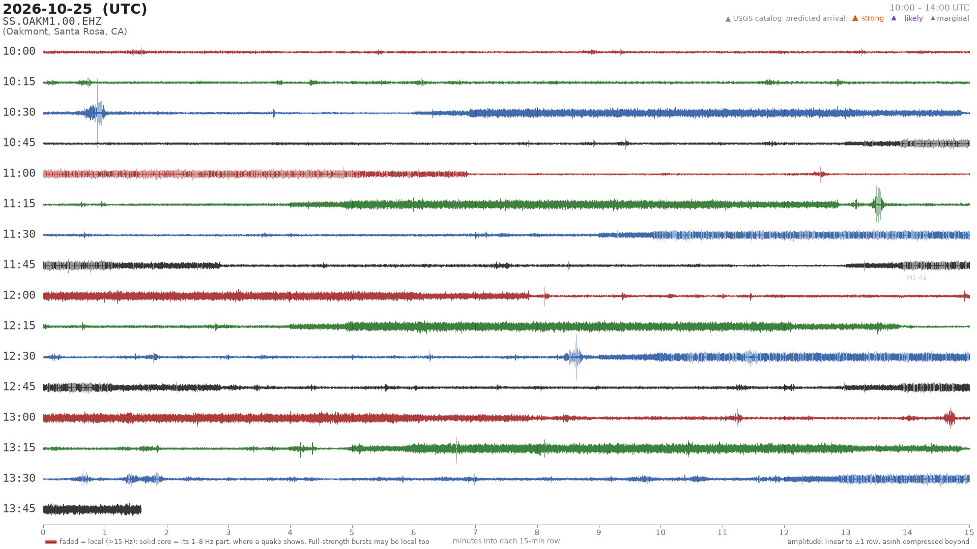 helicorder drum for 2026-10-25 10:00 UTC
